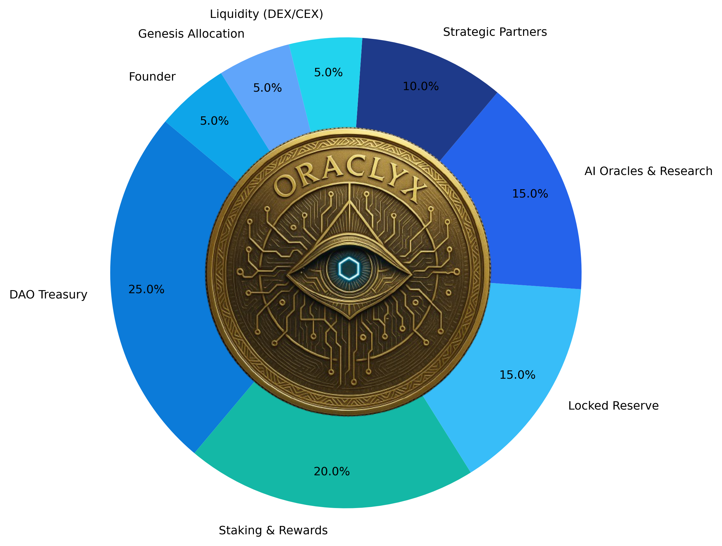 Token Distribution